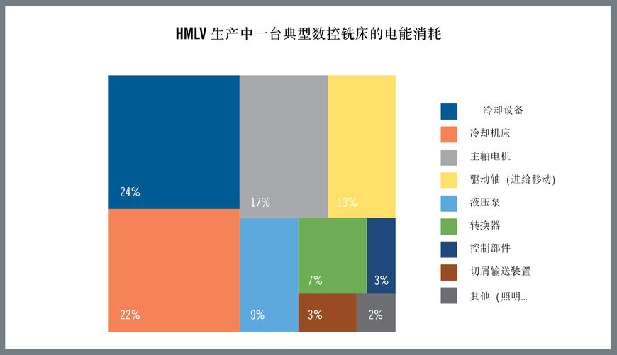 可持续性如何应用于制造业